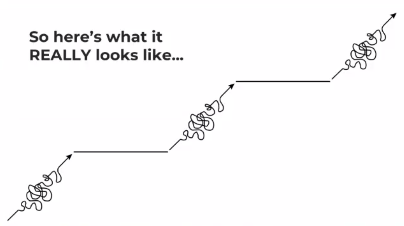 Ups And Down of Normal Business